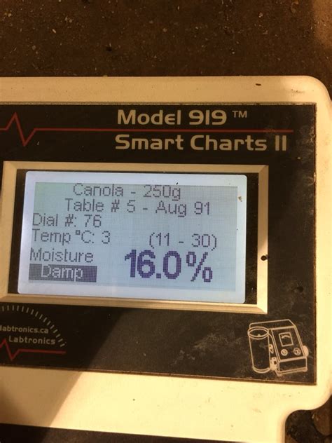 919 humidity meter chart